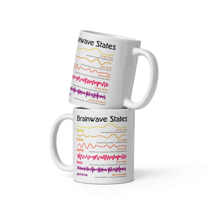 Coffee Mug 11oz Funny Brainwave states Neuroscience Delta Theta Alpha Beta Brainwaves Sleep and Relaxation Brainwaves Neurology Researchers Brainwave Researchers Neurophysiologists