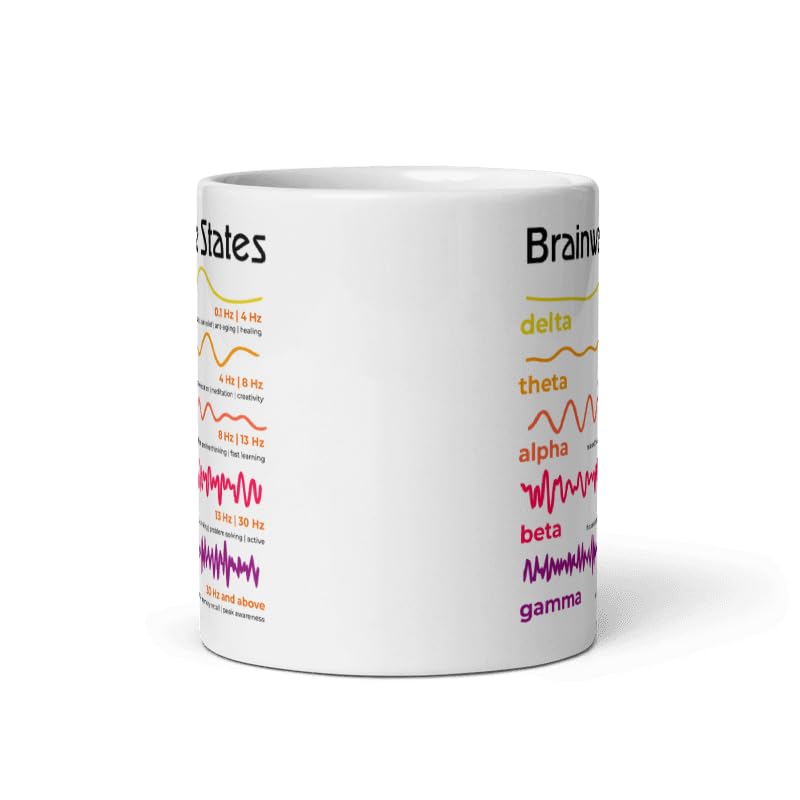 Coffee Mug 11oz Funny Brainwave states Neuroscience Delta Theta Alpha Beta Brainwaves Sleep and Relaxation Brainwaves Neurology Researchers Brainwave Researchers Neurophysiologists