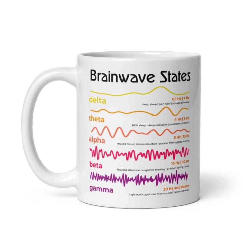Coffee Mug 11oz Funny Brainwave states Neuroscience Delta Theta Alpha Beta Brainwaves Sleep and Relaxation Brainwaves Neurology Researchers Brainwave Researchers Neurophysiologists