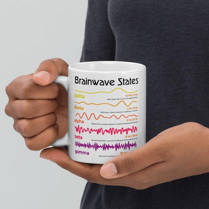 Coffee Mug 11oz Funny Brainwave states Neuroscience Delta Theta Alpha Beta Brainwaves Sleep and Relaxation Brainwaves Neurology Researchers Brainwave Researchers Neurophysiologists