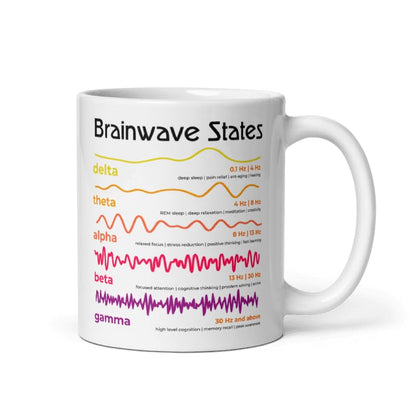 Coffee Mug 11oz Funny Brainwave states Neuroscience Delta Theta Alpha Beta Brainwaves Sleep and Relaxation Brainwaves Neurology Researchers Brainwave Researchers Neurophysiologists