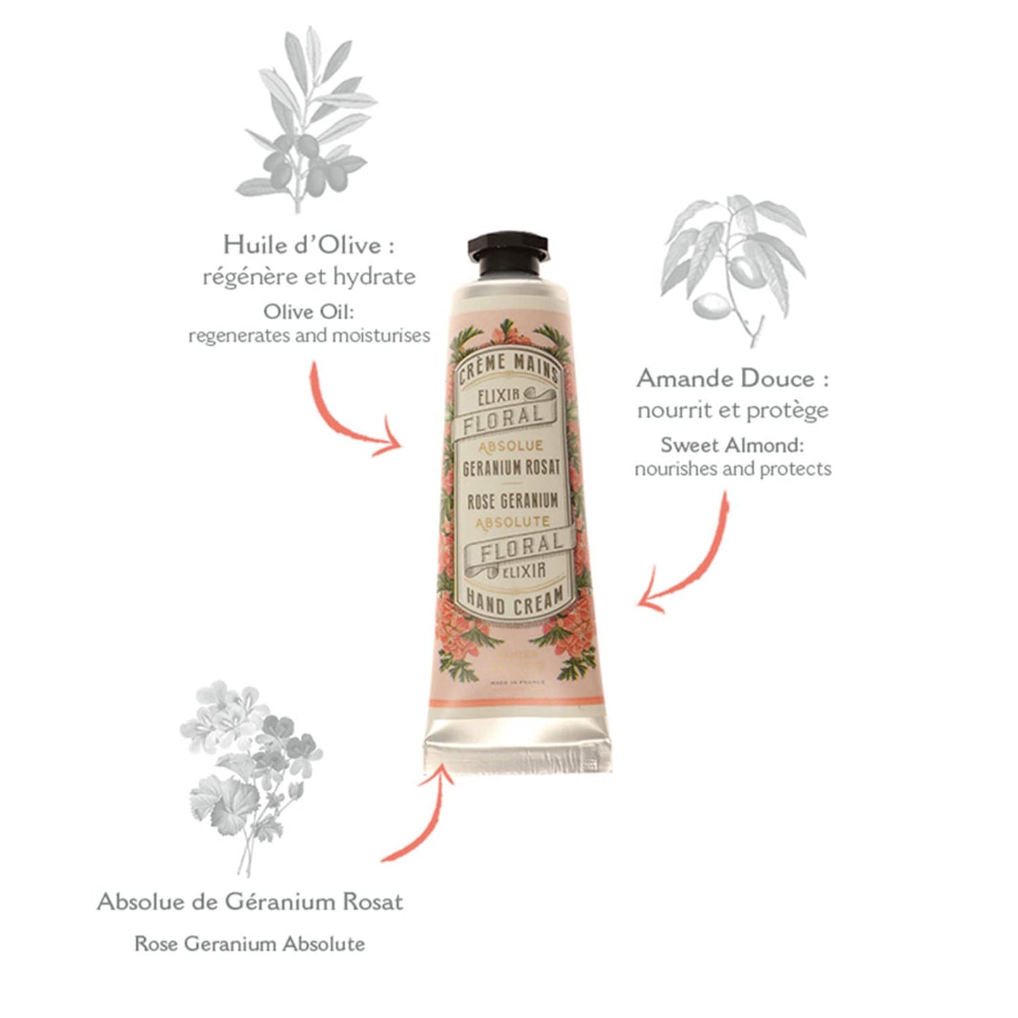 Panier des Sens - Mini Hand Cream Set - Gifts for Women - Orange Blossom, Jasmine, Geranium Natural Hand Cream - Mothers Day Gift Ideas Made in France - 96% Natural - Hand Lotion Travel Size 3x1 Floz