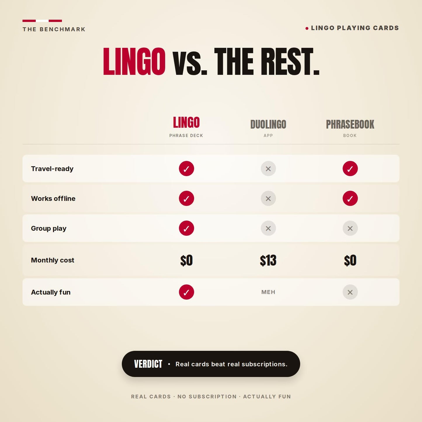 Lingo Japanese Playing Cards | Travel Flashcards | Learn Japanese Vocabulary in A Fun & Easy Way | 52 Essential Translations