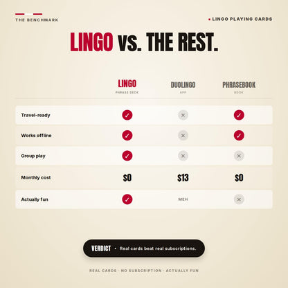 Lingo Japanese Playing Cards | Travel Flashcards | Learn Japanese Vocabulary in A Fun & Easy Way | 52 Essential Translations