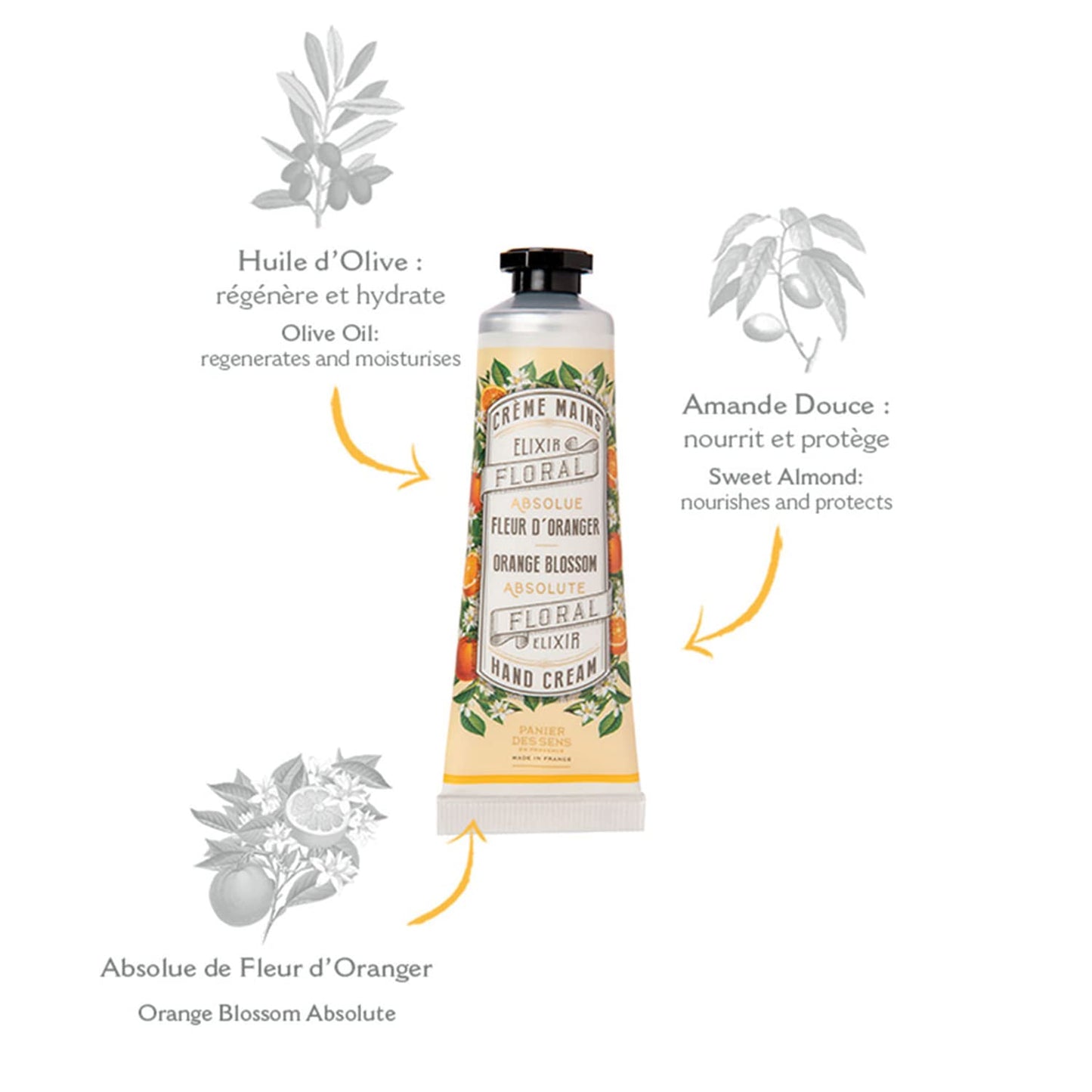 Panier des Sens - Mini Hand Cream Set - Gifts for Women - Orange Blossom, Jasmine, Geranium Natural Hand Cream - Mothers Day Gift Ideas Made in France - 96% Natural - Hand Lotion Travel Size 3x1 Floz
