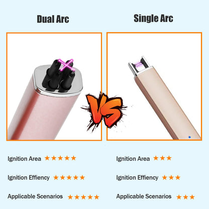 Electric Candle Lighter Rechargeable USB: Christmas Stocking Stuffers Valentines Day Birthday Gifts for Women Her Mom Windproof Flameless Dual Arc Camping BBQ Kitchen Lighters for Candle Safety Lock