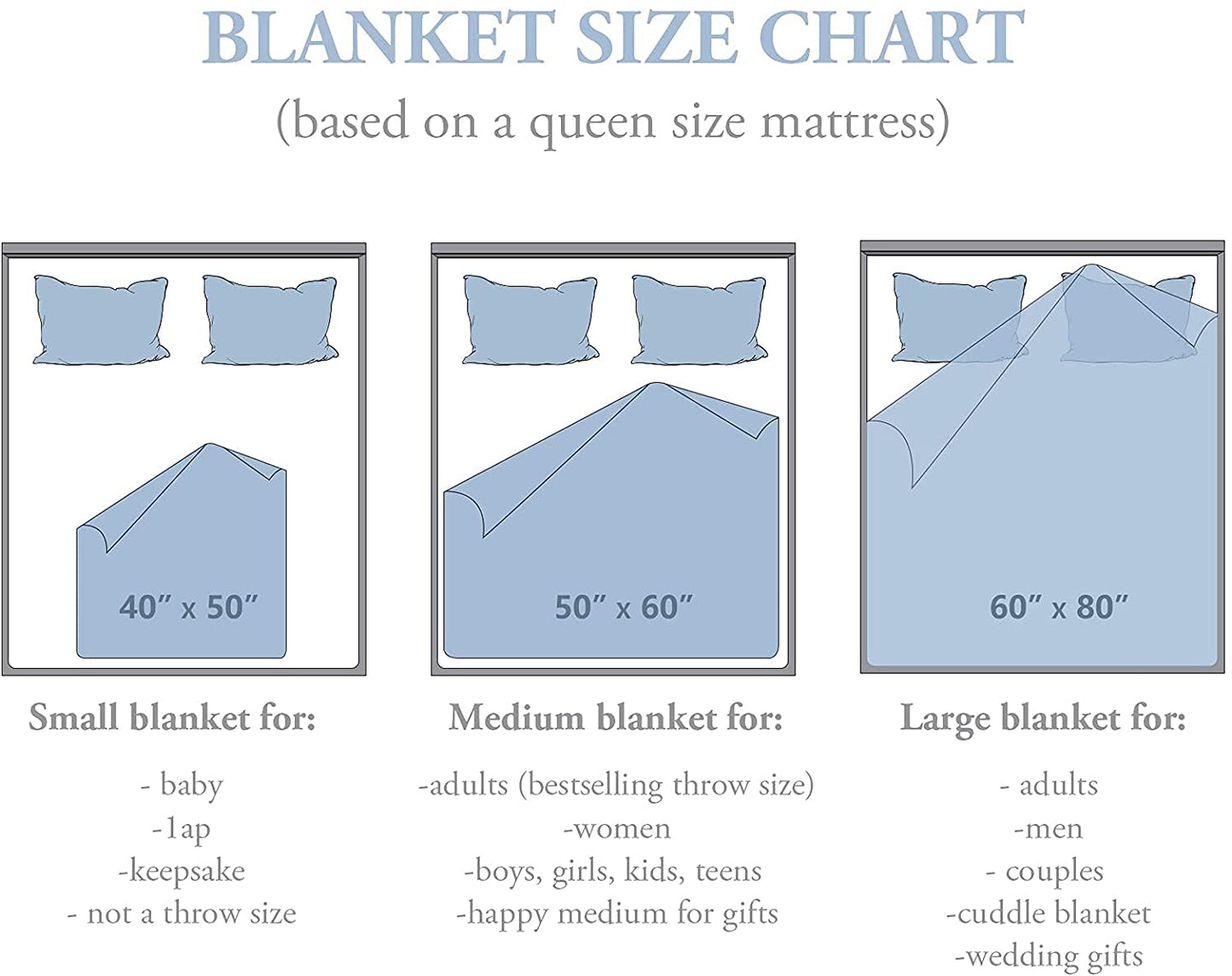 Sister-in-Law Gifts Blanket 60" x 50", Sister in Law Gifts for Women - Funny Present for Sisters Birthday Present Ideas Throw Blankets