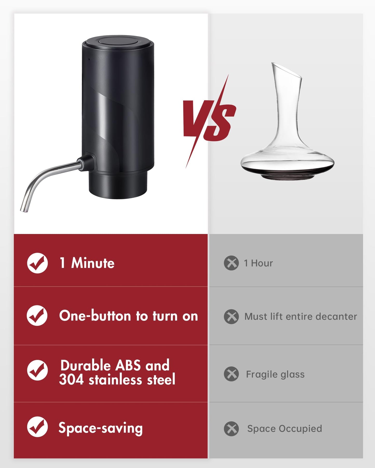 Electric Wine Decanter Aerator Dispenser: Automatic Whisky Bottle Dispenser - One Button Smart Drink Decanter with USB Rechargeable - Wine Air Aerator Pourer Spout for Lovers