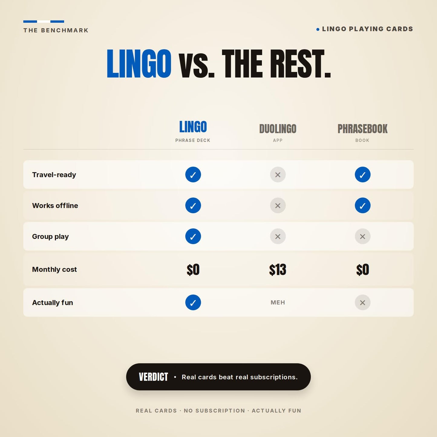 Greek Lingo Playing Cards | Travel Flashcards | Learn Greek Vocabulary in A Fun & Easy Way | 52 Essential Translations