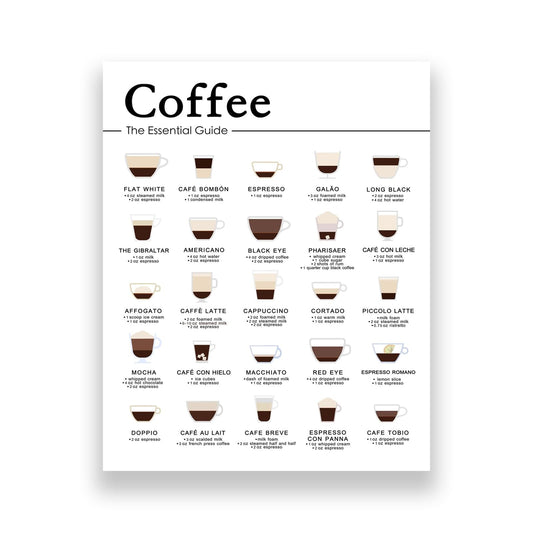WCDHOR Essential Guide to Espresso Drinks, Minimalist Wall Art for Kitchen or Coffee Bar, Drink Chart Poster, Gift for Caffeine Lovers, Unframed (11 x 14 Print - Unframed)