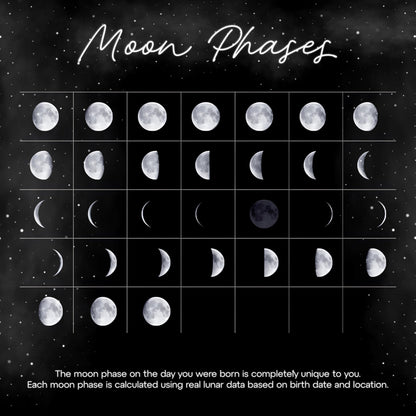 Personalized Moon Phase Night Light for Mom – Custom Birth Moon Lamp with Names & Dates, Real Lunar Phase from Birthday, LED Acrylic Photo Frame Gift for Mother’s Day