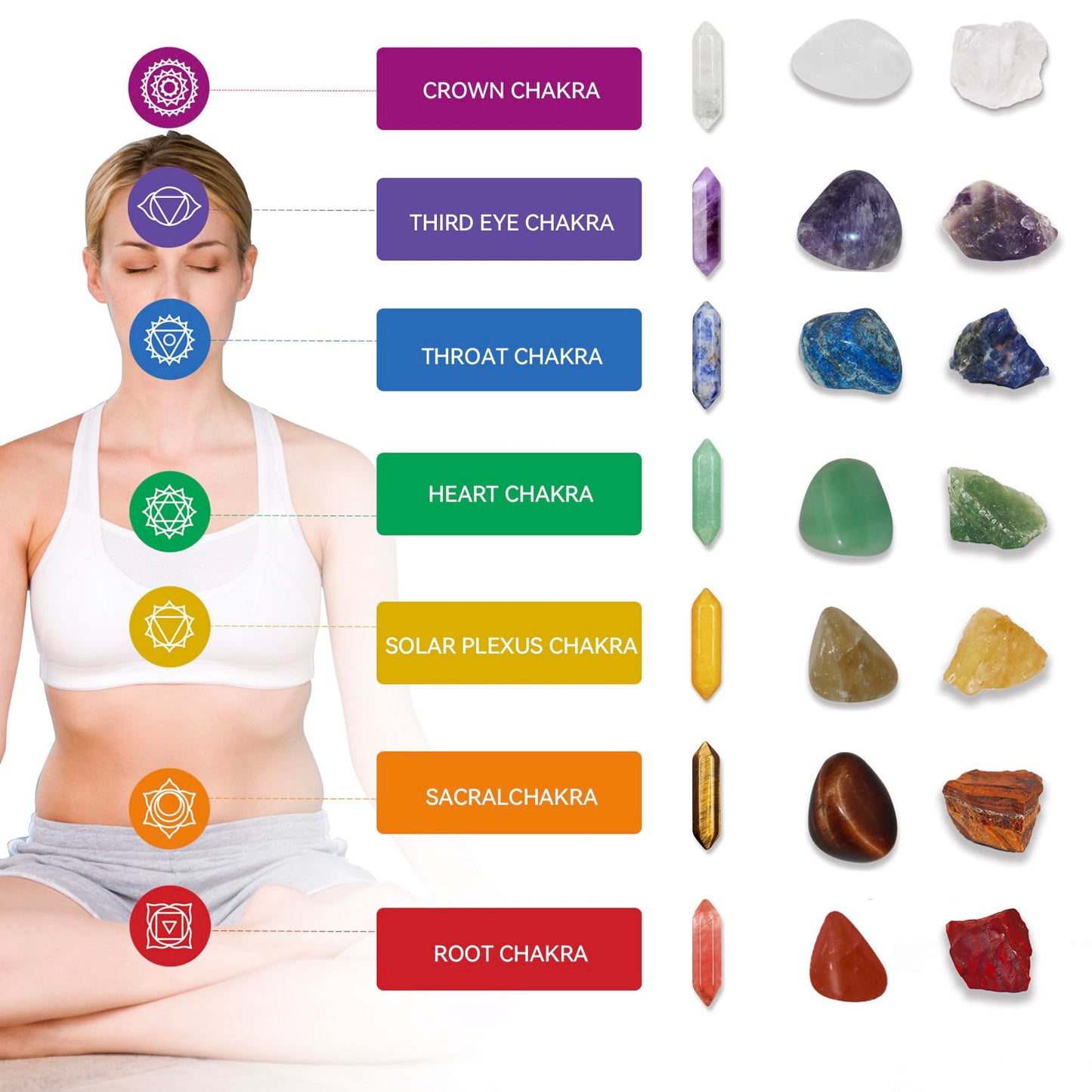 Chakra Healing Stones Set - 7 Raw & 7 Tumbled Crystals with 7 Bullet Shaped Stones, Chakra Necklace, Healing Bracelet & Orgone Pyramid - Spiritual Gift for Reiki, Meditation, Energy Balancing