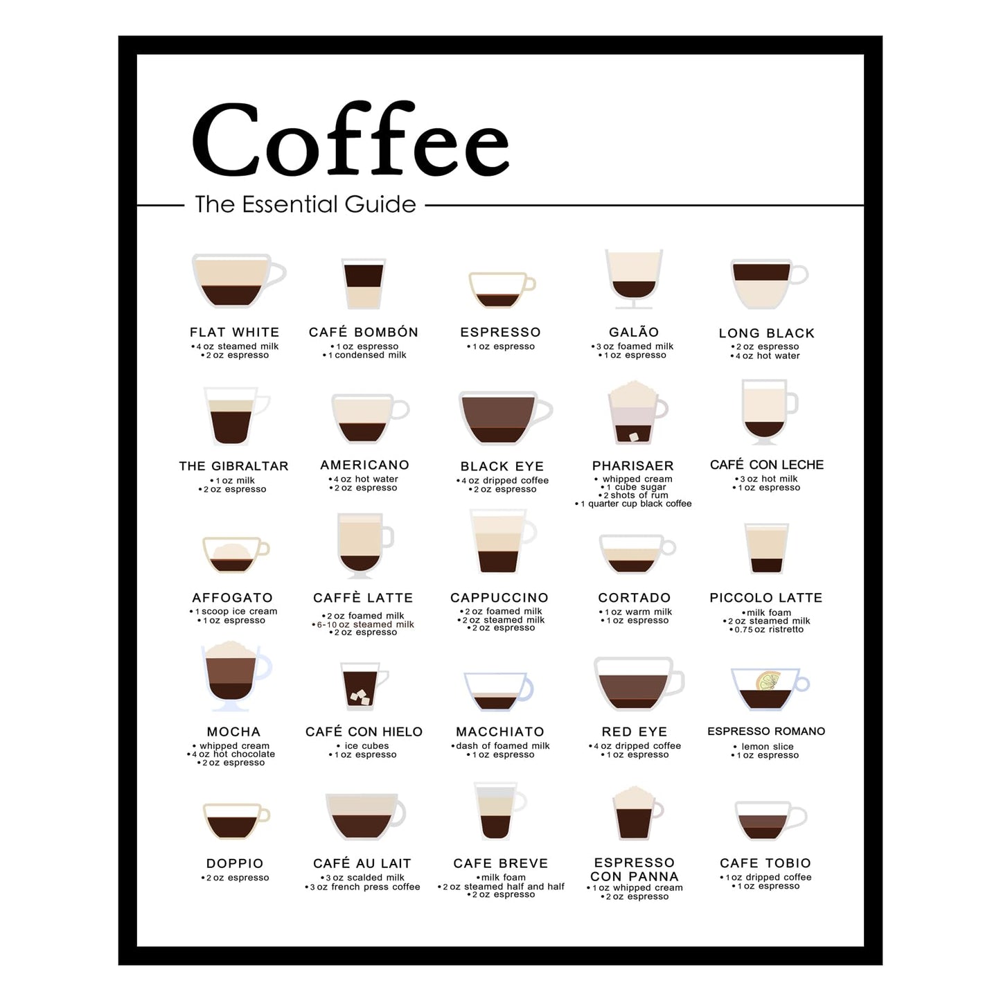 WCDHOR Essential Guide to Espresso Drinks, Minimalist Wall Art for Kitchen or Coffee Bar, Drink Chart Poster, Gift for Caffeine Lovers, Unframed (11 x 14 Print - Unframed)