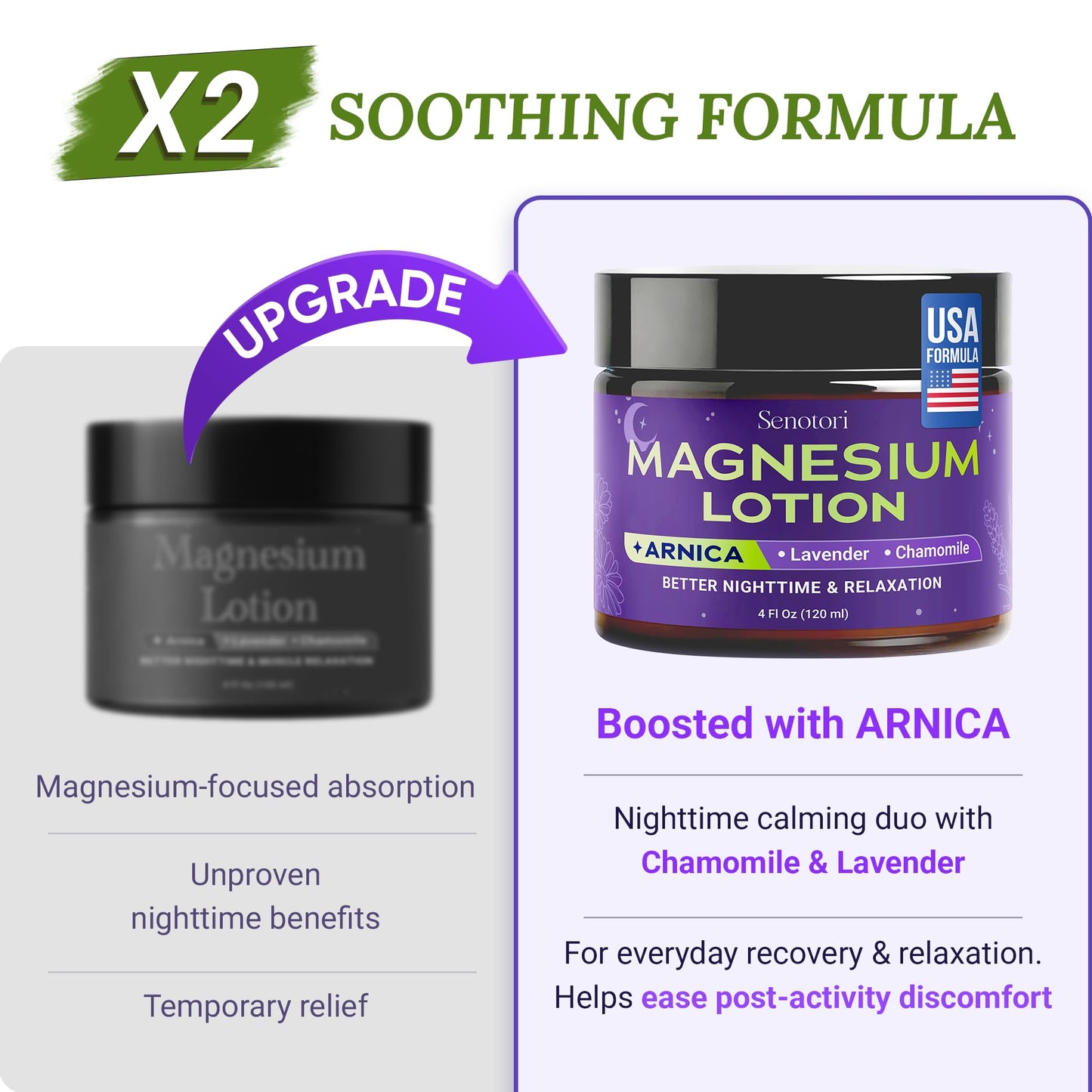 Nighttime Magnesium Lotion with Arnica & Lavender, Chamomile, Topical Magnesium Cream for Daily Body Massage, Thoughtful for Father’s Day Gifts - Relaxation Gifts for Women, Mom & Dad