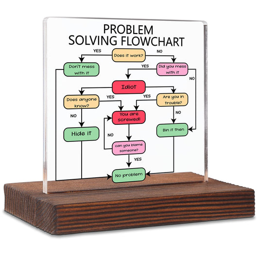 Humorous Coworkers Gift for Work Desk,Problem Solving Flowchart,Funny Work From Meeting Journal For Coworkers, Hilarious Gifts For Colleague Friends, for Home Office Signs Plaques SOK16
