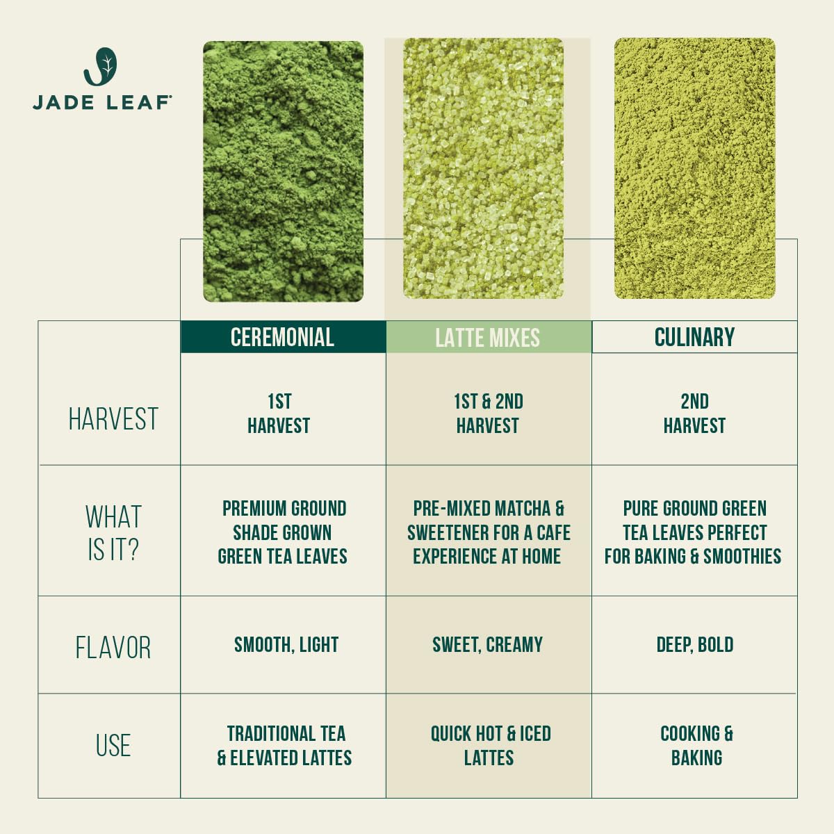 Jade Leaf Matcha Organic Strawberry Matcha Latte Mix - Lightly Sweet Japanese Matcha Green Tea Powder with Organic Cane Sugar for Café Style Blend, 5.3 Ounce / 150g (Pack of 1)