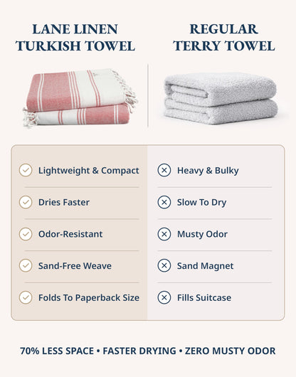 LANE LINEN Turkish Beach Towel 2 Pack, Oversized Beach Towel 39"x71", Lightweight Beach Essentials for Women, Large Pool Towel, Absorbent & Quick Dry, Sand Free Beach Towel - Hibiscus