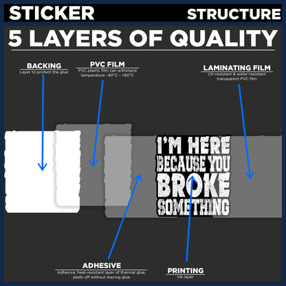 (3PCS) I'm Here Because You Broke Something Sticker Blue Collar Mechanic Technician Dad Waterproof Vinyl Sticker for Water Bottle Tumbler Phone Case Cars Laptops Gifts for Adults Father (2 Inches)