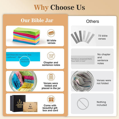 Bible Verse Jar(KJV) - Christian Gifts For Women, Men, Mom, Dad, Friend, Birthday Gifts For Women, Easter Basket Suffers, Christmas & Mother's Day Gift, Graduation Gift- Prayer Jar Daily Encouragement