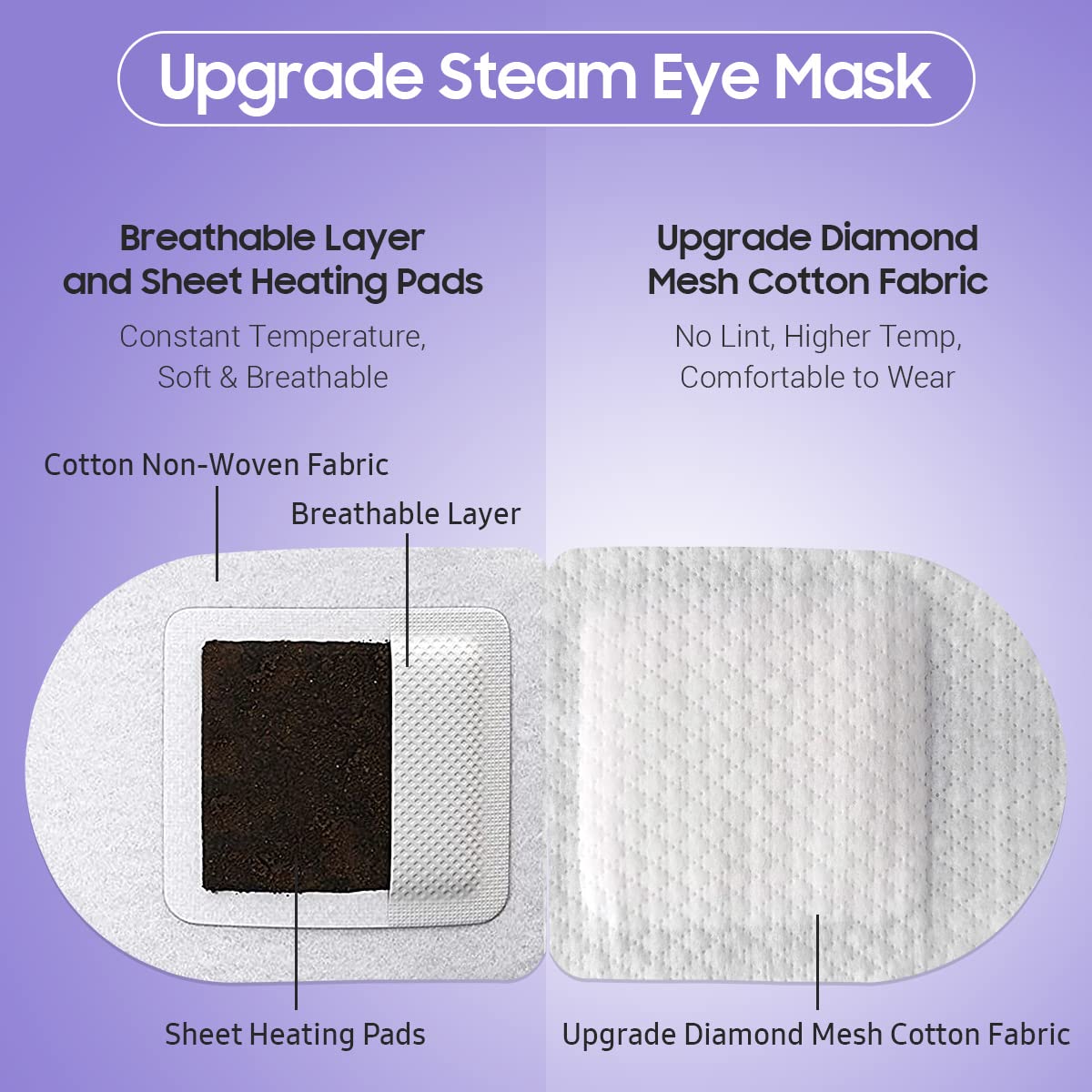 BeHoomi Steam Eye Mask, 10Packs Heated Eye Mask, Self Heating Disposable SPA Warm Compress for Eyes Sleep Mask, Travel Essentials & Relaxation Gifts for Women (Lavender Scent)