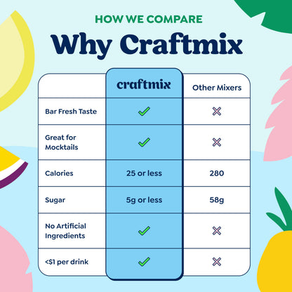 Craftmix Variety Pack Cocktail & Mocktail Drink Mixer, Skinny Mixes - Water Flavoring Packets - Made With Real Fruit - Vegan Low-Carb, Low-Sugar, Non-GMO, Dairy Free, Gluten Free, 12 Pack