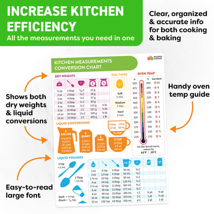 Momo & Nashi Kitchen Conversion Chart Magnet - Measurements Conversion Chart - Baking Supplies Baking Accessories Cooking Gadgets - Baking Kitchen Cooking Gifts for Women - Kitchen Gadgets