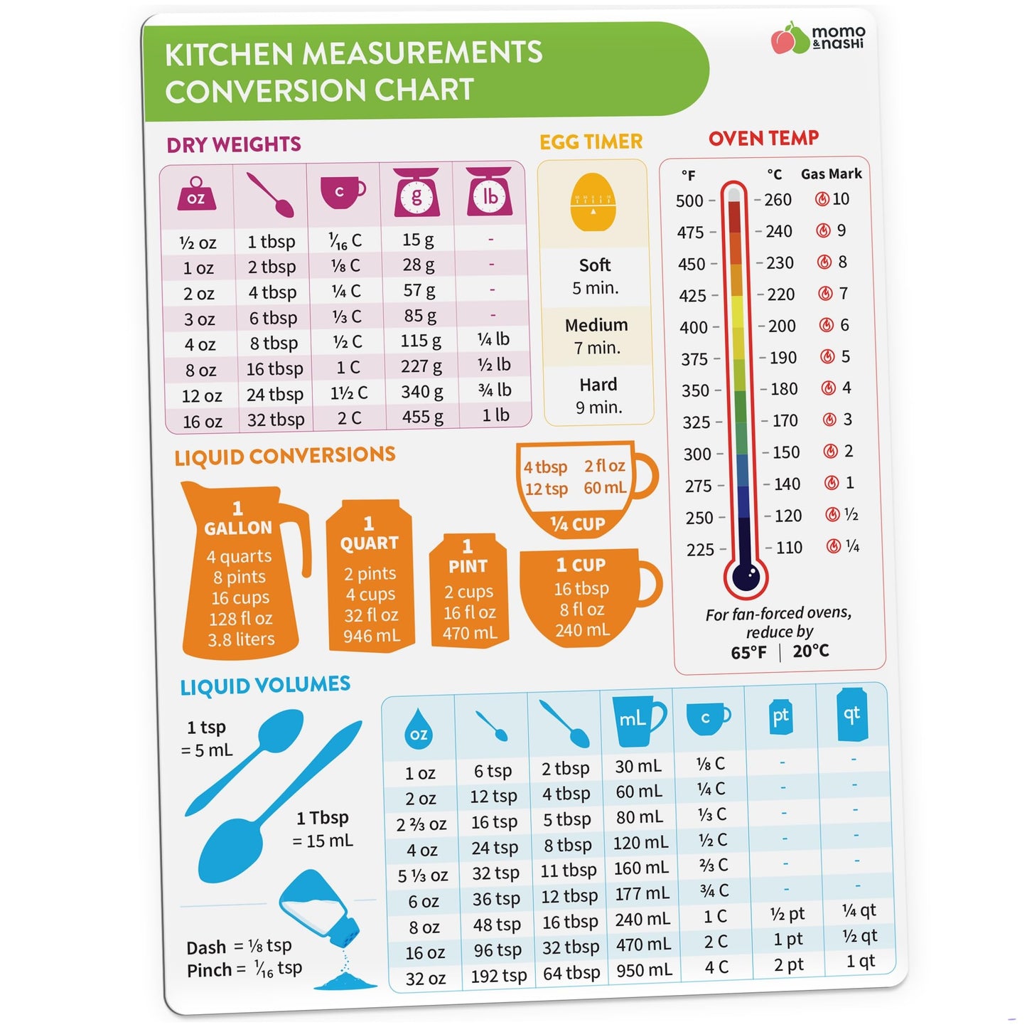 Momo & Nashi Kitchen Conversion Chart Magnet - Measurements Conversion Chart - Baking Supplies Baking Accessories Cooking Gadgets - Baking Kitchen Cooking Gifts for Women - Kitchen Gadgets