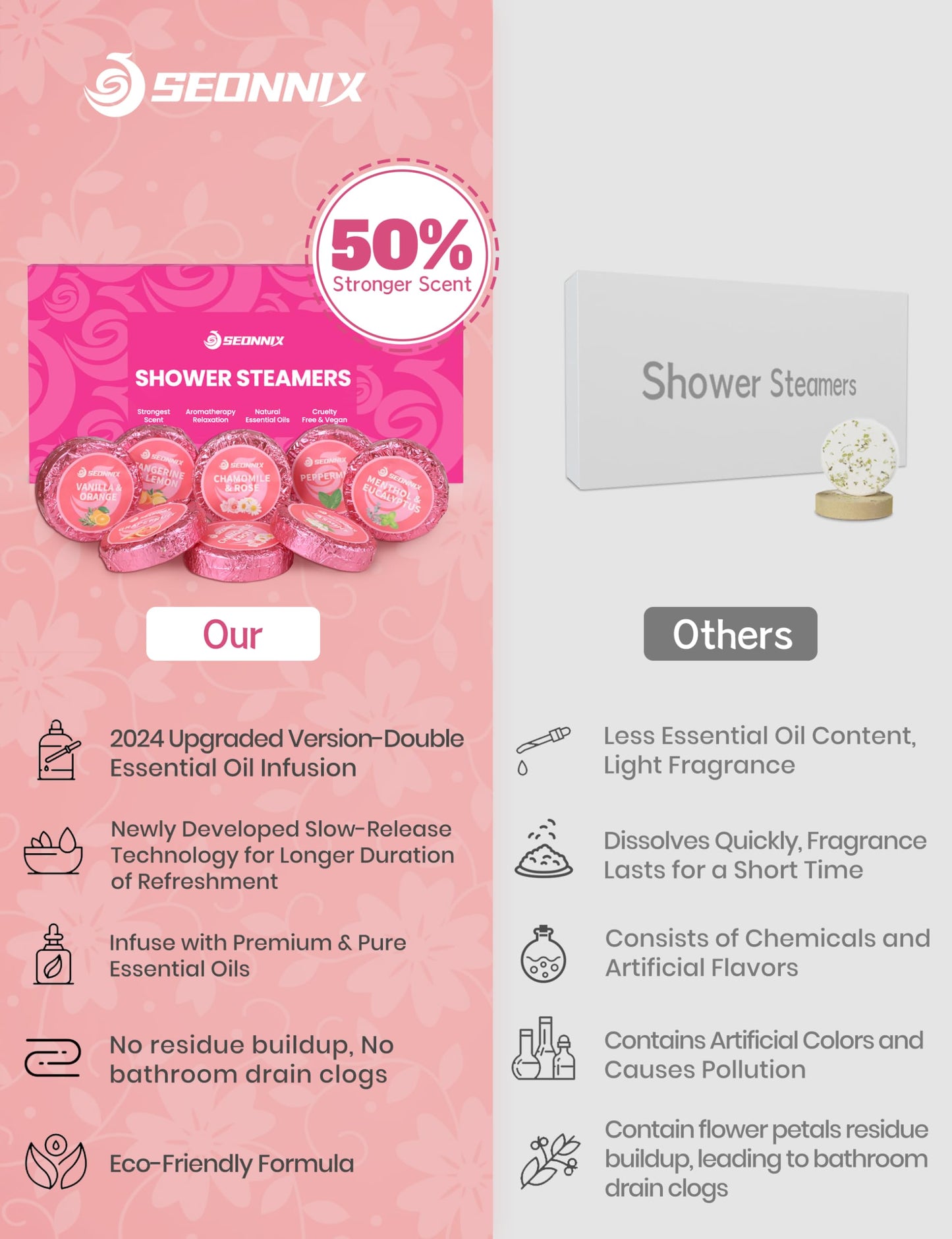 Shower Steamers Aromatherapy, 8 Pack Shower Bombs for Relaxation and Stress Relief, Natural Essential Oils Spa Gift Set for Women, Birthday Gifts, Self Care & Home Spa Experience