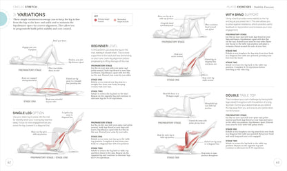 Science of Pilates: Understand the Anatomy and Physiology to Perfect Your Practice (The Science of Fitness)