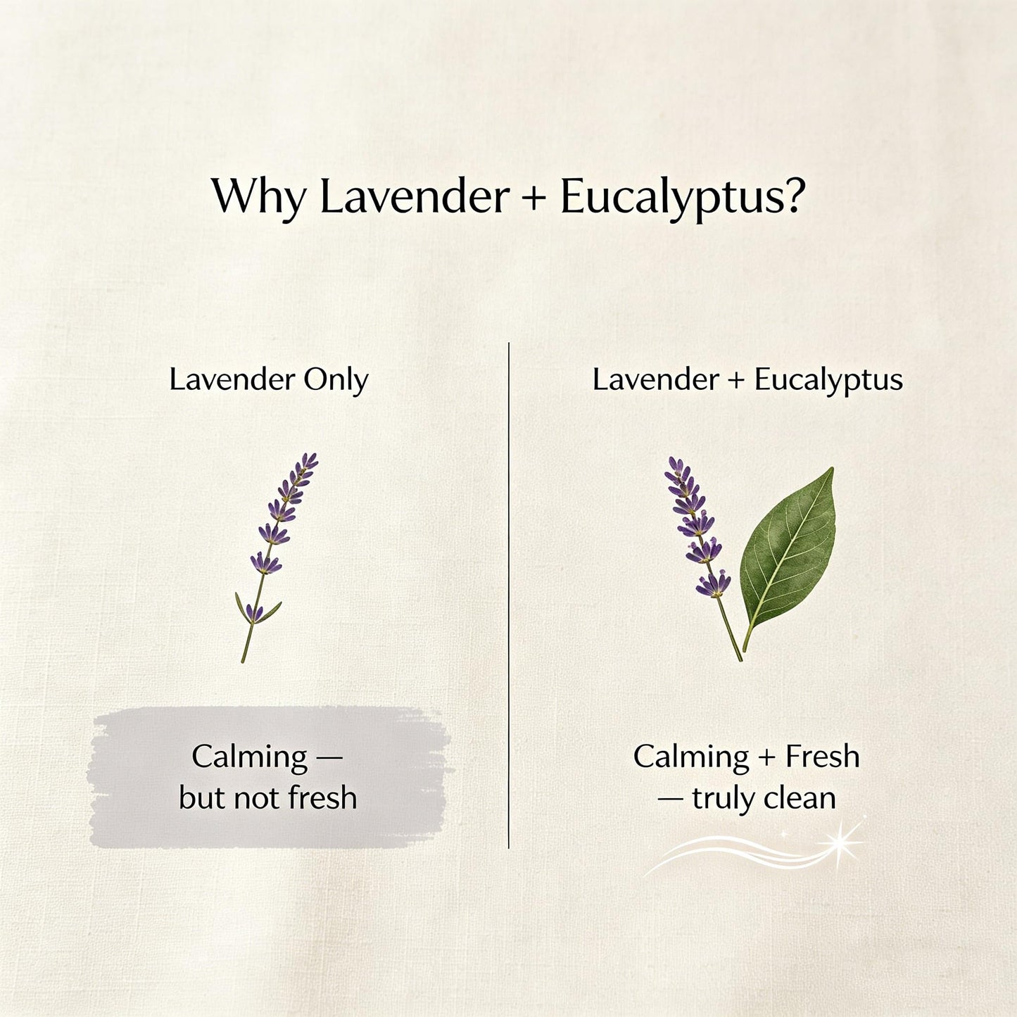 Labrador Retriever Gifts, Labrador Gifts for Women, Dog Mom Gift for Women - Lavender & Eucalyptus, Crafted by Natural Soy Wax & Natural Essential Oils, 7OZ