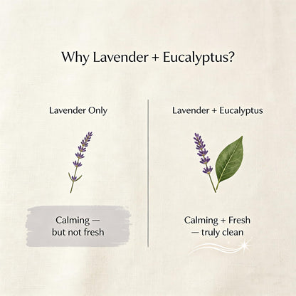 Labrador Retriever Gifts, Labrador Gifts for Women, Dog Mom Gift for Women - Lavender & Eucalyptus, Crafted by Natural Soy Wax & Natural Essential Oils, 7OZ