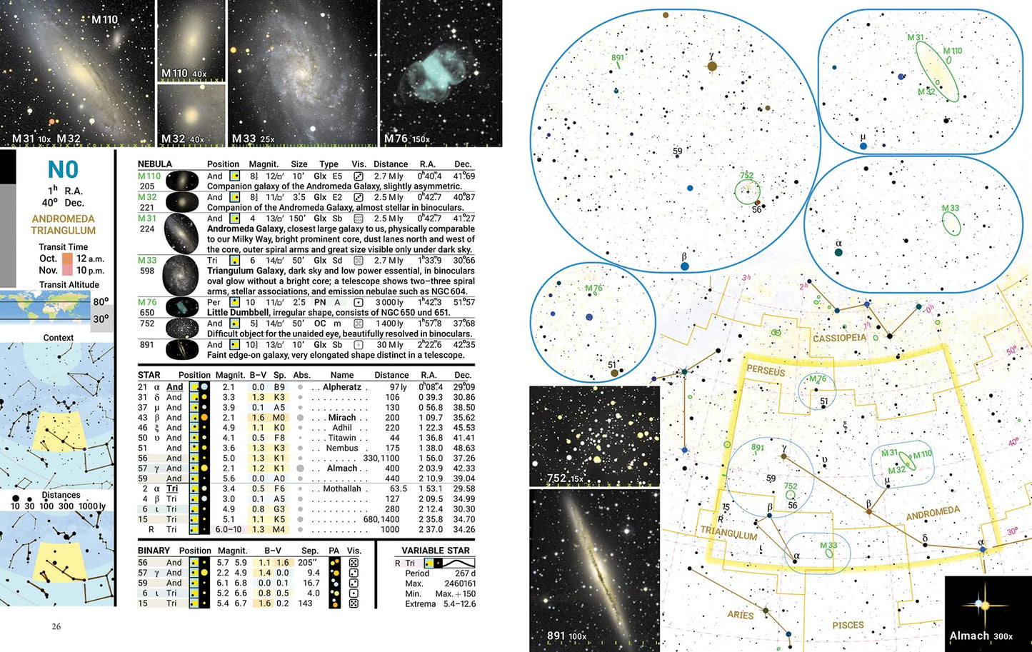 Observer's Sky Atlas: The 500 Best Deep-Sky Objects With Charts and Images