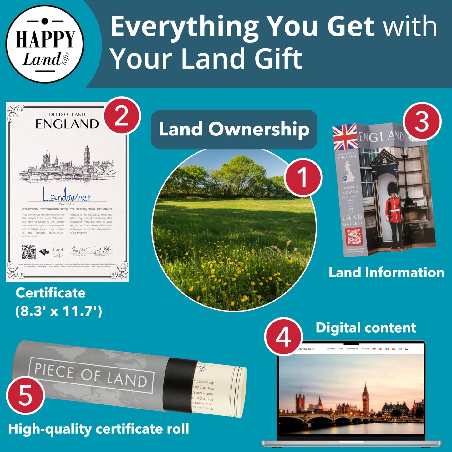 British Gifts for Women an Men | Real Piece of England | Highly Unique English Themed Gifts | Blank Certificate to Write in The Name of Your Choice | London Gift Ideas | British Christmas Gifts