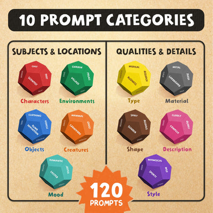 Art Dice – 12-Sided Wooden Dice with 120 Prompts to Help You Decide What to Draw or Paint – Creative Playbook with Games and Activities – Fun, Inspiring Gift for Artists of All Levels