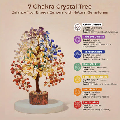 Chakra Tree of Life Birthday Gifts for Women, Mom, Sister, Friends, Handmade Healing Crystal Tree Bring Money, Positivity & Good Luck, Boho Home, Room and Office Desk Decor, Unique Gifts for Mother