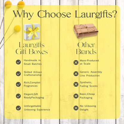 Birthday Gifts for Women – Yellow Sunshine Spa Gift Box, Luxury Bath & Self Care Package with Citrus & Peony Scent for Mom, Sister or Friend