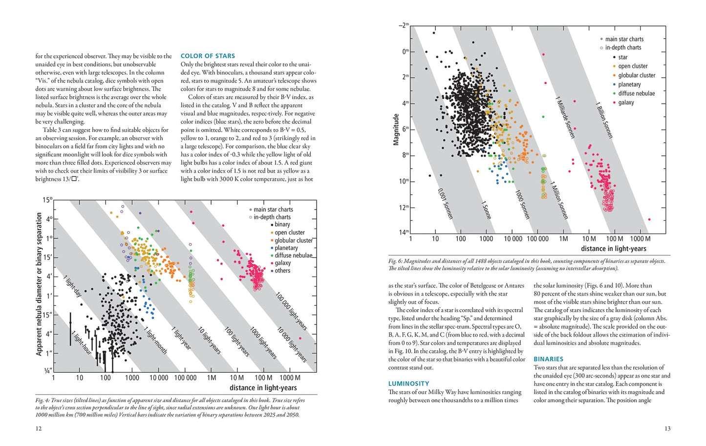 Observer's Sky Atlas: The 500 Best Deep-Sky Objects With Charts and Images