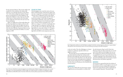 Observer's Sky Atlas: The 500 Best Deep-Sky Objects With Charts and Images