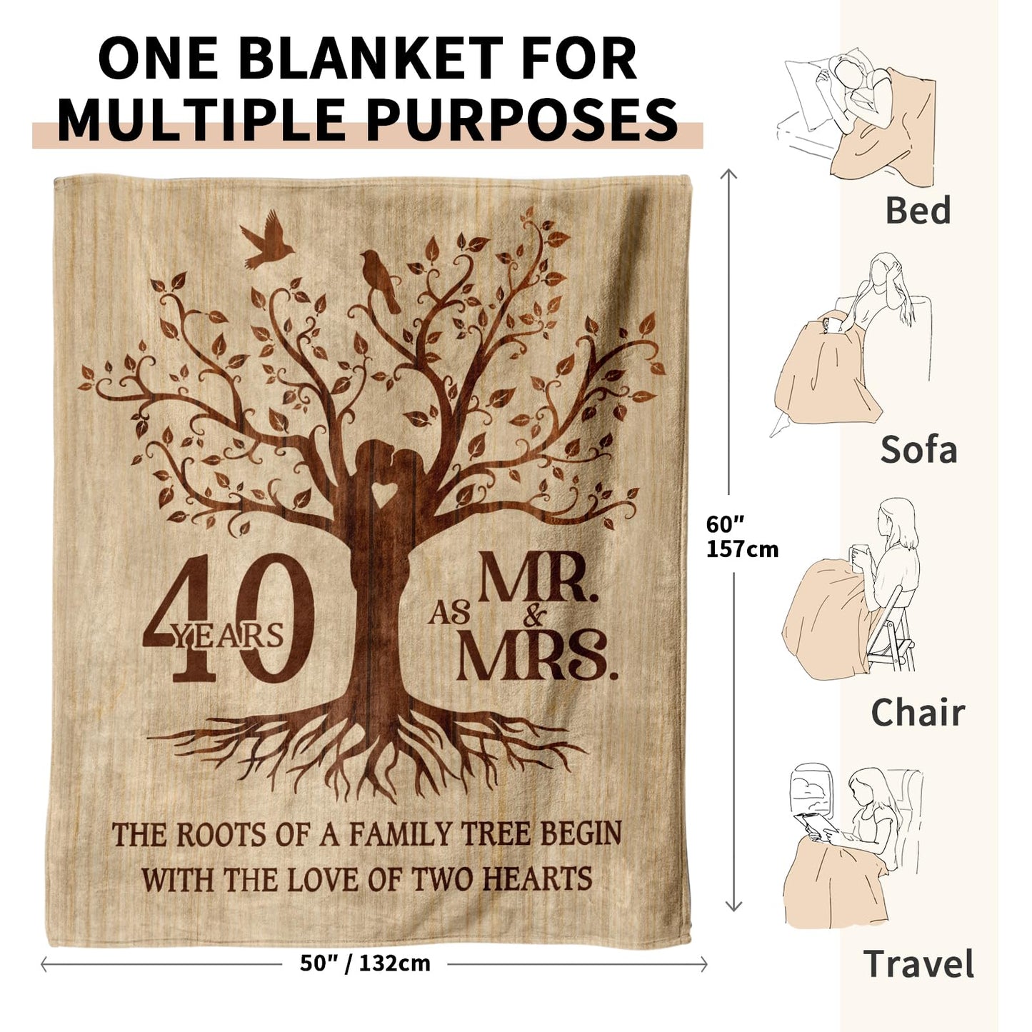 Happy 40th Anniversary Wedding Gifts, Flannel Soft Blanket Decor, 40th Anniversary Romantic Gifts for Couple Husband, Best 40 Year Wedding Anniversary Decorations - 50x60 inches